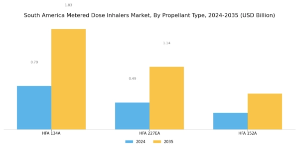 South America Metered Dose Inhalers Market Segment Image 1