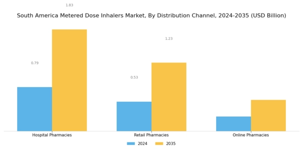 South America Metered Dose Inhalers Market Segment Image 4