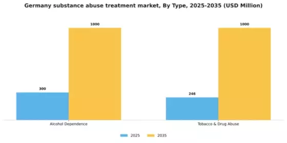 Germany Substance Abuse Treatment Market Segment Image 1