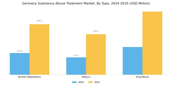 Germany Substance Abuse Treatment Market Segment Image 0