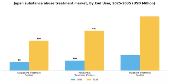 Japan Substance Abuse Treatment Market Segment Image 0