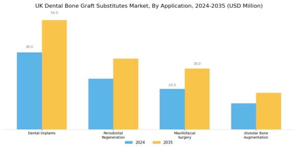 UK Dental Bone Graft Substitutes Market Segment Image 1