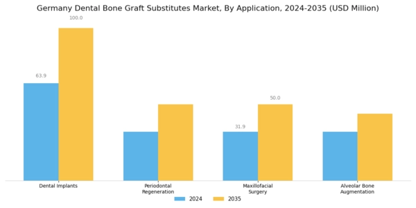 Germany Dental Bone Graft Substitutes Market Segment Image 1