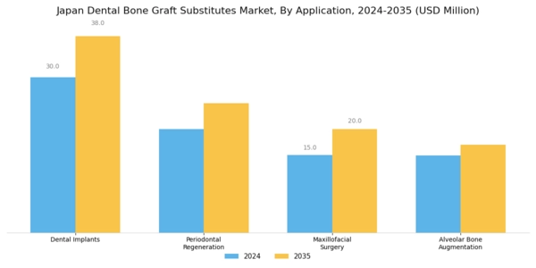 Japan Dental Bone Graft Substitutes Market Segment Image 1
