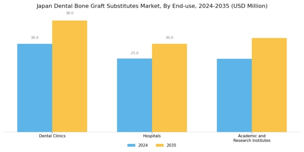 Japan Dental Bone Graft Substitutes Market Segment Image 3