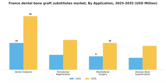France Dental Bone Graft Substitutes Market Segment Image 0