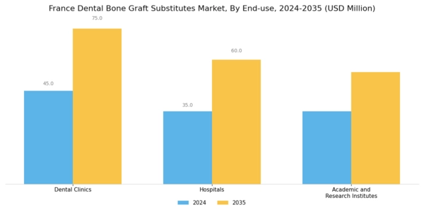 France Dental Bone Graft Substitutes Market Segment Image 3