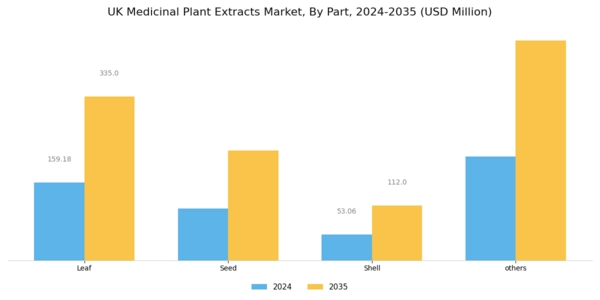 UK Medicinal Plant Extracts Market Segment Image 1