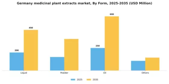 Germany Medicinal Plant Extracts Market Segment Image 1