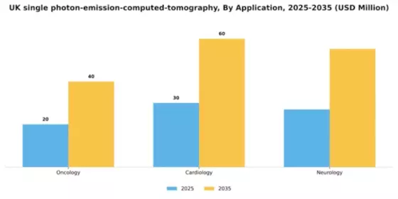 UK Single Photon Emission Computed Tomography Market Segment Image 0