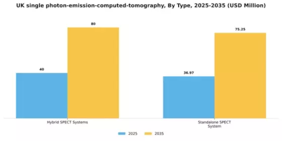 UK Single Photon Emission Computed Tomography Market Segment Image 2