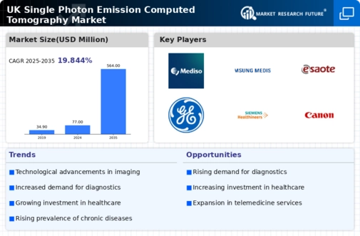 UK Single Photon Emission Computed Tomography Market Infographic