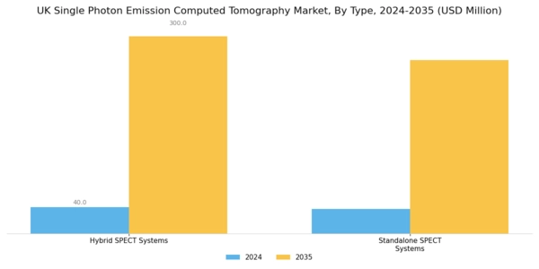 UK Single Photon Emission Computed Tomography Market Segment Image 0