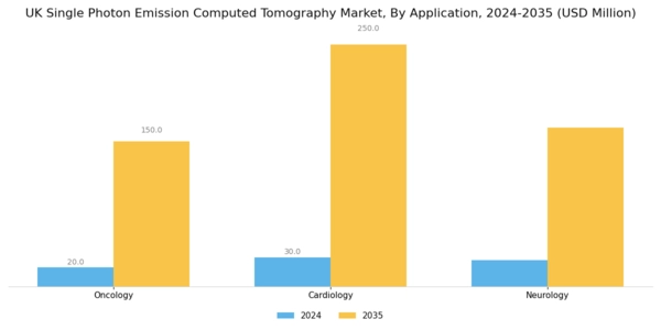 UK Single Photon Emission Computed Tomography Market Segment Image 1