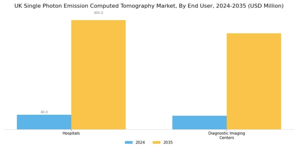 UK Single Photon Emission Computed Tomography Market Segment Image 2