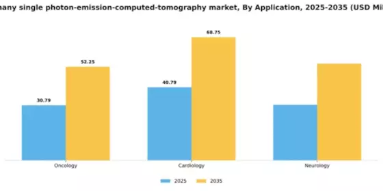 Germany Single Photon Emission Computed Tomography Market Segment Image 0