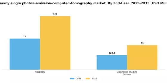 Germany Single Photon Emission Computed Tomography Market Segment Image 1