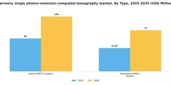 Germany Single Photon Emission Computed Tomography Market Segment Image 2
