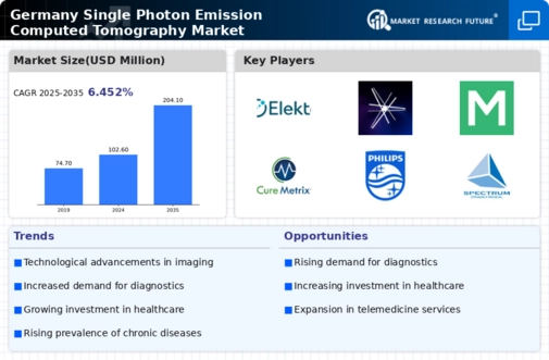 Germany Single Photon Emission Computed Tomography Market Infographic