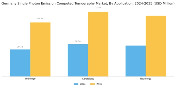 Germany Single Photon Emission Computed Tomography Market Segment Image 1
