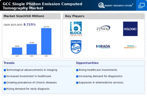 GCC Single Photon Emission Computed Tomography Market Infographic