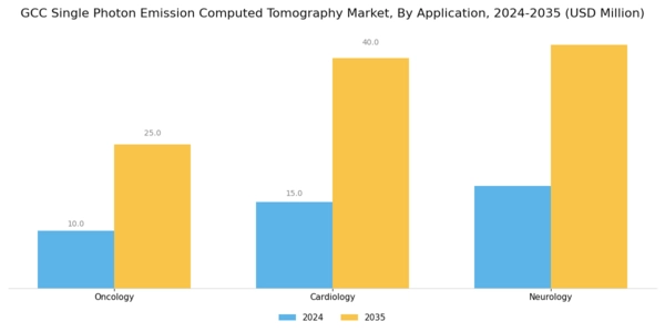 GCC Single Photon Emission Computed Tomography Market Segment Image 1