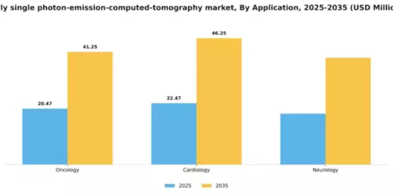 Italy Single Photon Emission Computed Tomography Market Segment Image 0