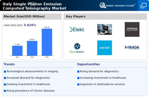 Italy Single Photon Emission Computed Tomography Market Infographic