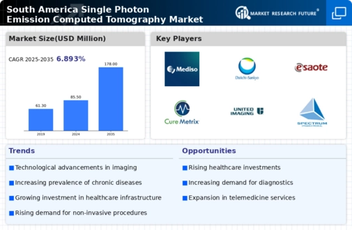 South America Single Photon Emission Computed Tomography Market Infographic