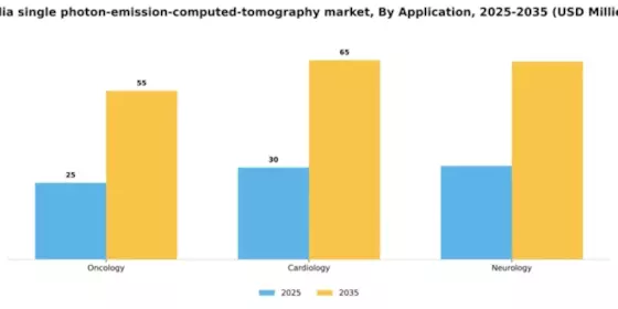 India Single Photon Emission Computed Tomography Market Segment Image 0