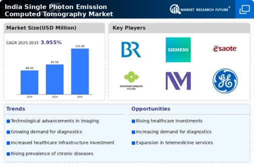 India Single Photon Emission Computed Tomography Market Infographic