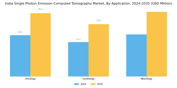 India Single Photon Emission Computed Tomography Market Segment Image 1