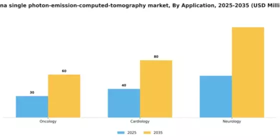 China Single Photon Emission Computed Tomography Market Segment Image 0