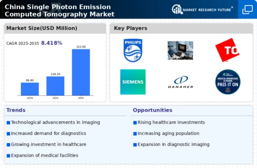 China Single Photon Emission Computed Tomography Market Infographic