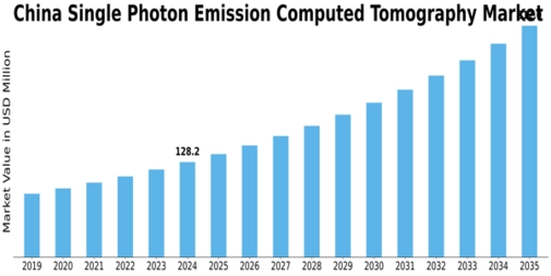 China Single Photon Emission Computed Tomography Market Size