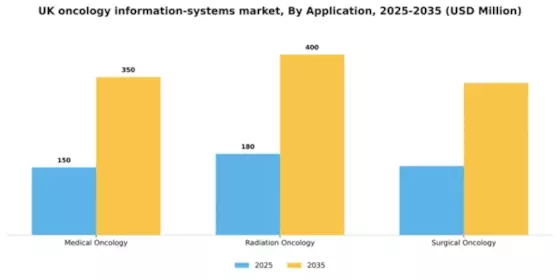 UK Oncology Information Systems Market Segment Image 0