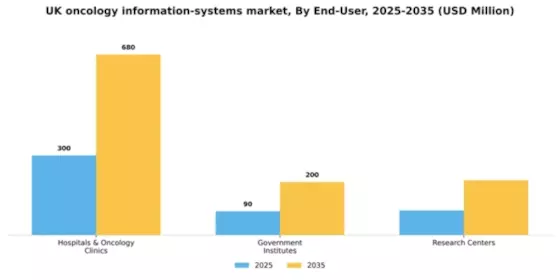 UK Oncology Information Systems Market Segment Image 1