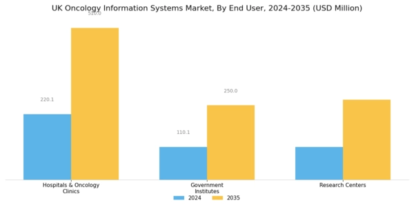 UK Oncology Information Systems Market Segment Image 2