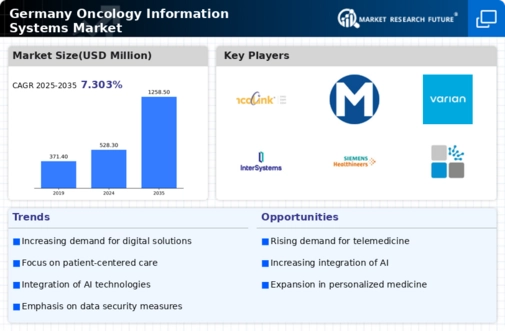 Germany Oncology Information Systems Market Infographic