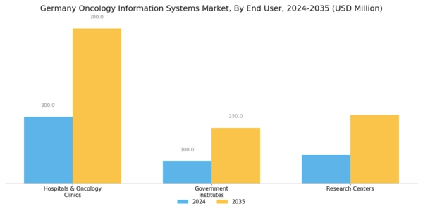 Germany Oncology Information Systems Market Segment Image 2