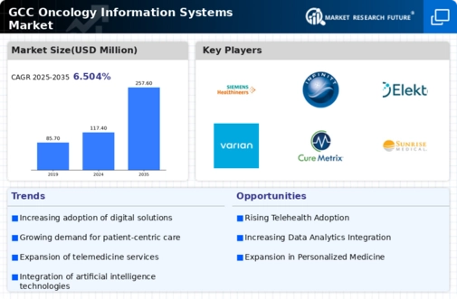GCC Oncology Information Systems Market Infographic