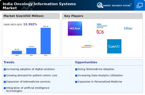 India Oncology Information Systems Market Infographic
