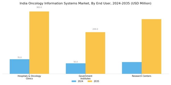India Oncology Information Systems Market Segment Image 2