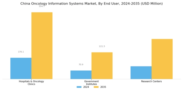 China Oncology Information Systems Market Segment Image 2