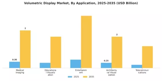 Volumetric Display Market Segment Image 0