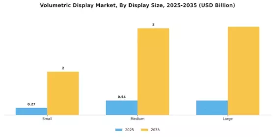 Volumetric Display Market Segment Image 1