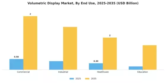 Volumetric Display Market Segment Image 2