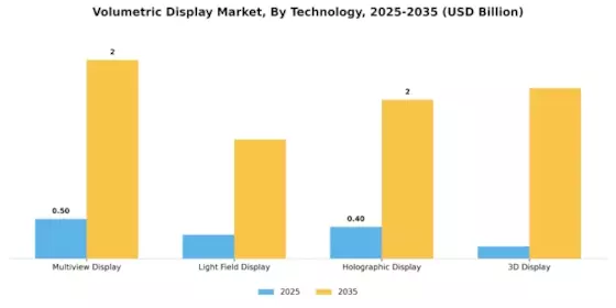 Volumetric Display Market Segment Image 3