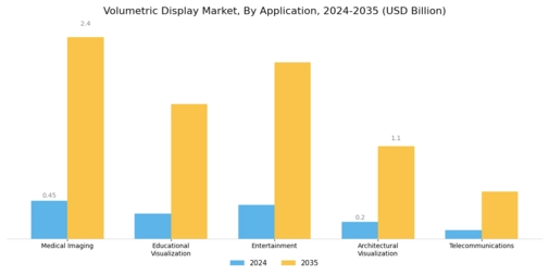 Volumetric Display Market Segment Image 1