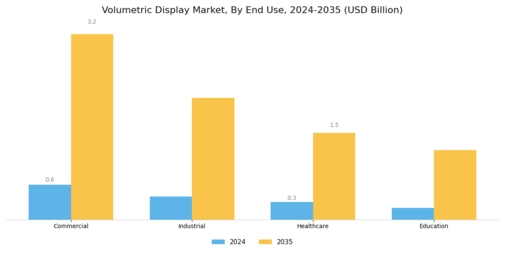 Volumetric Display Market Segment Image 2
